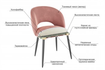 Набор стульев Моли 2 шт (жёлтый велюр/черный) в Карасуке - karasuk.mebel54.com | фото